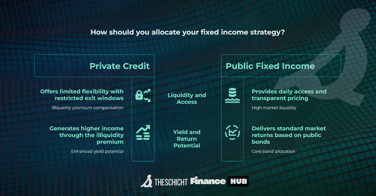 Private Credit vs. Traditional Fixed Income - Theschicht