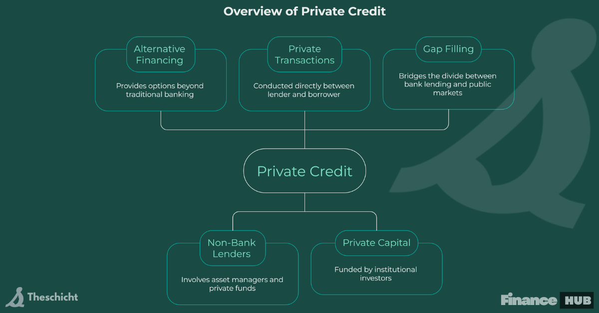 What Is Private Credit? - TheSchicht