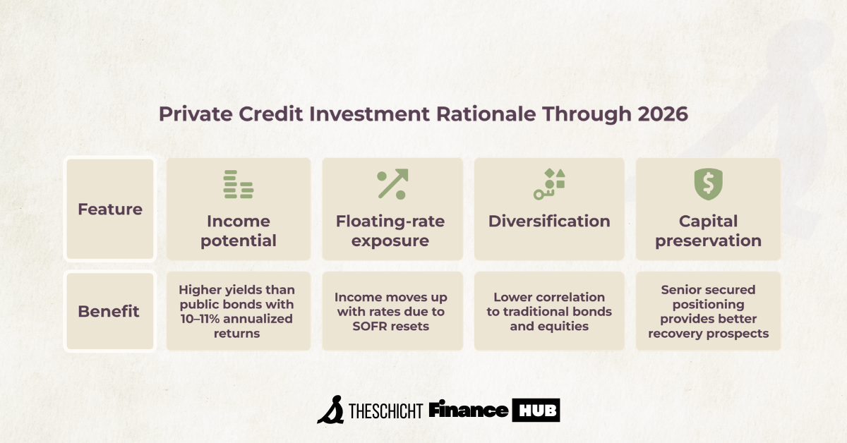 Why Investors Consider Private Credit - Theschicht